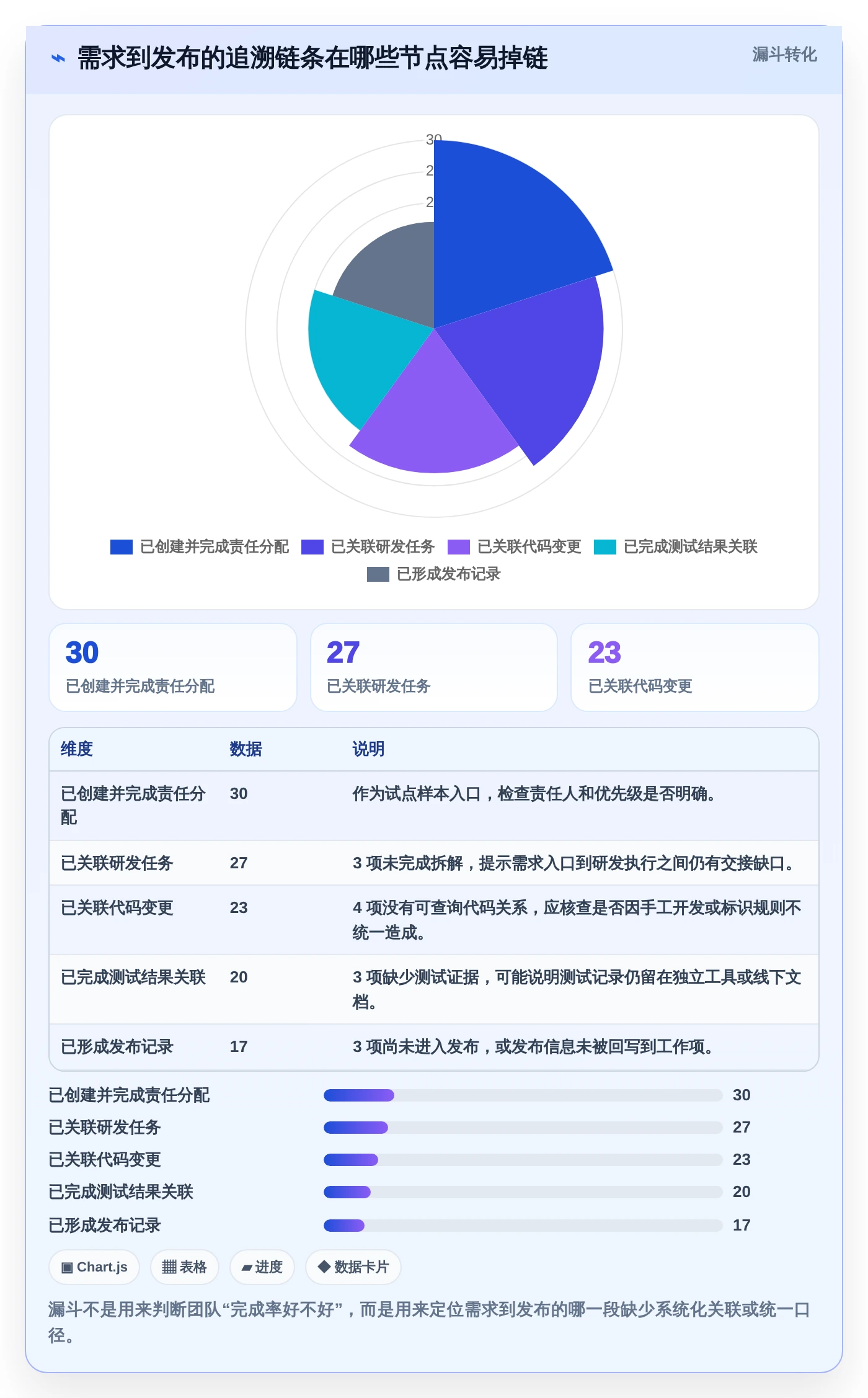 选对工具事半功倍:2026年正向研发流程管理系统选型指南