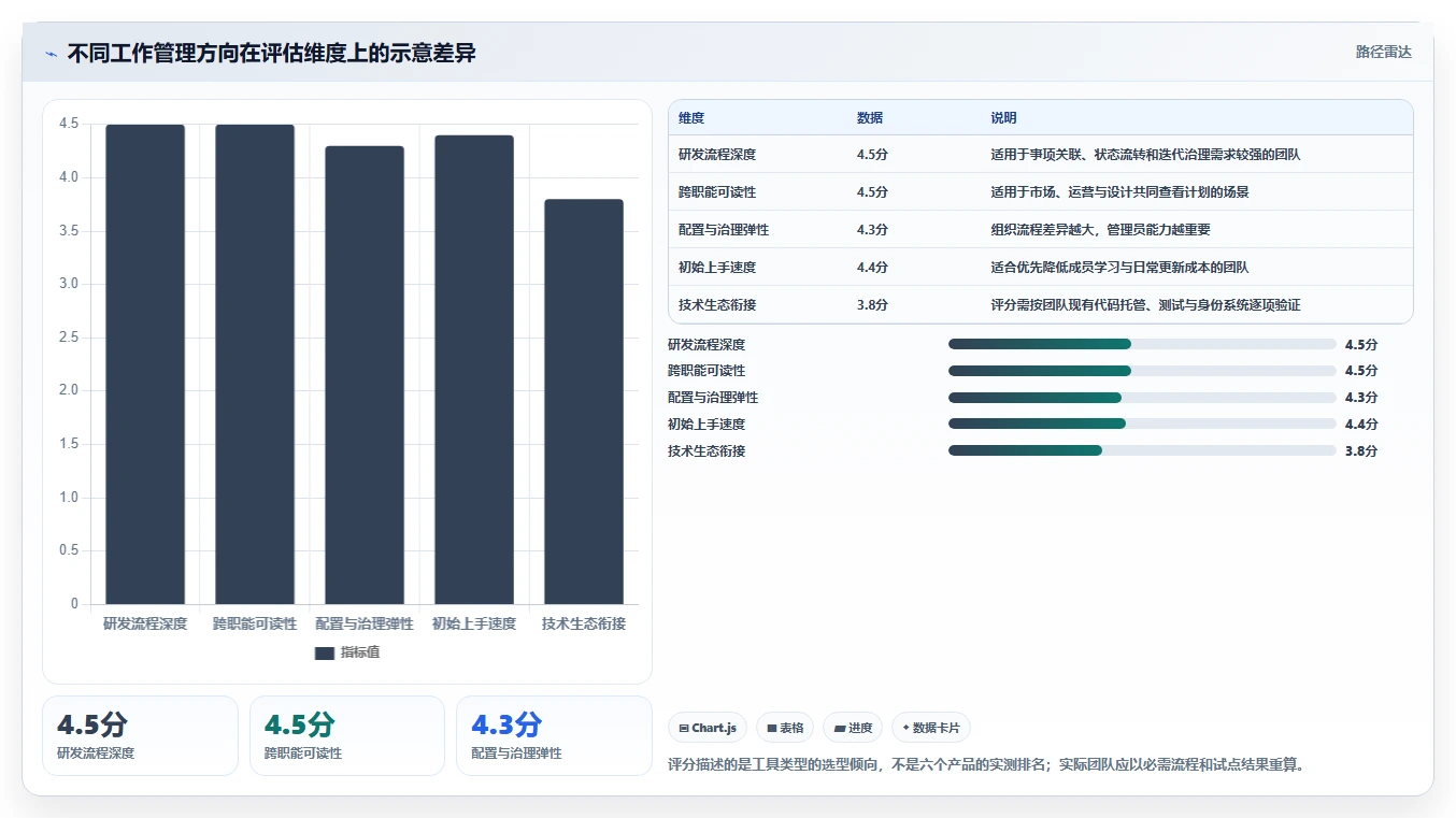 Jira是什么?2026年最值得关注的6大项目管理工具深度解析