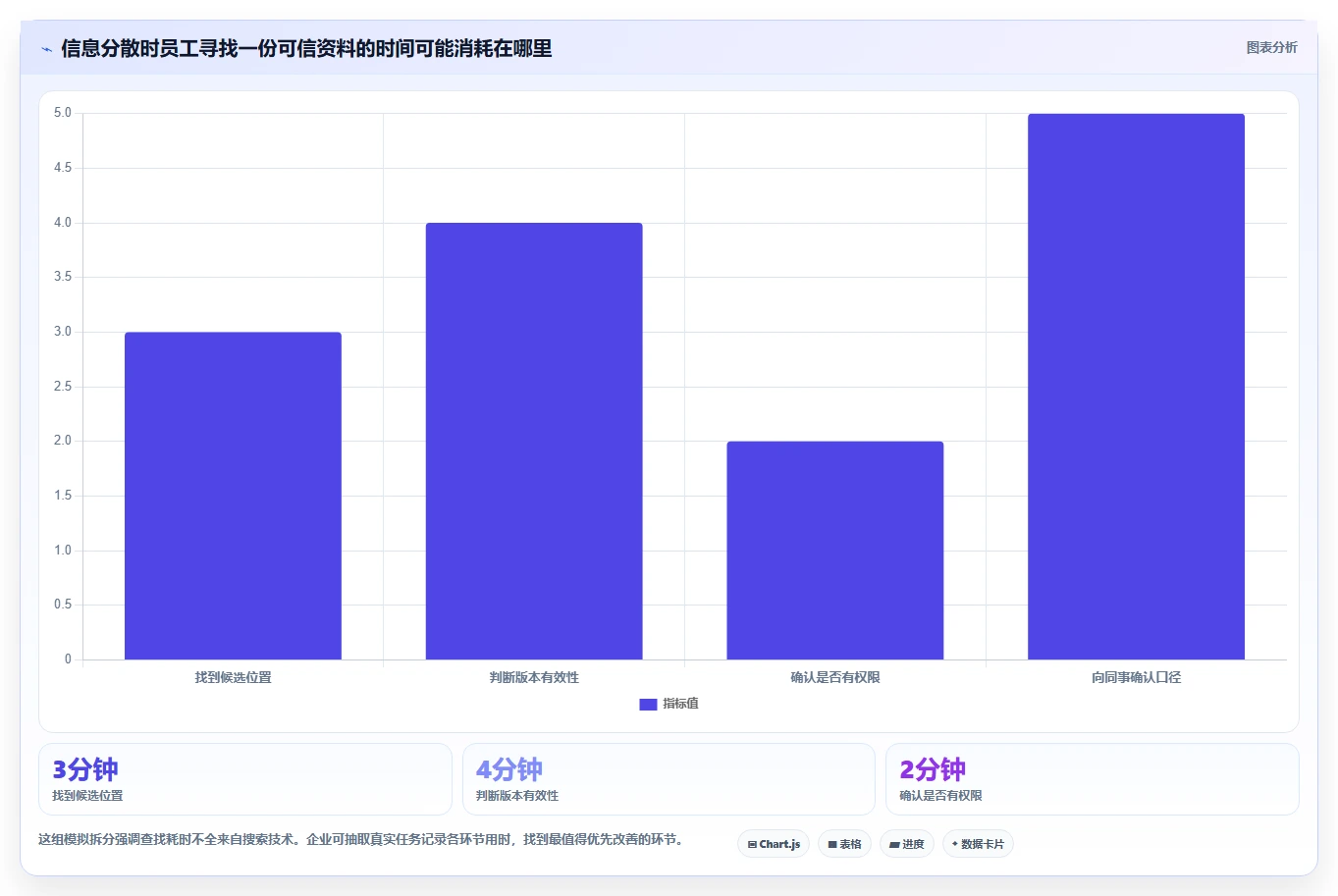 企业信息共享平台有哪些?2026年7款热门工具功能盘点与选型指南