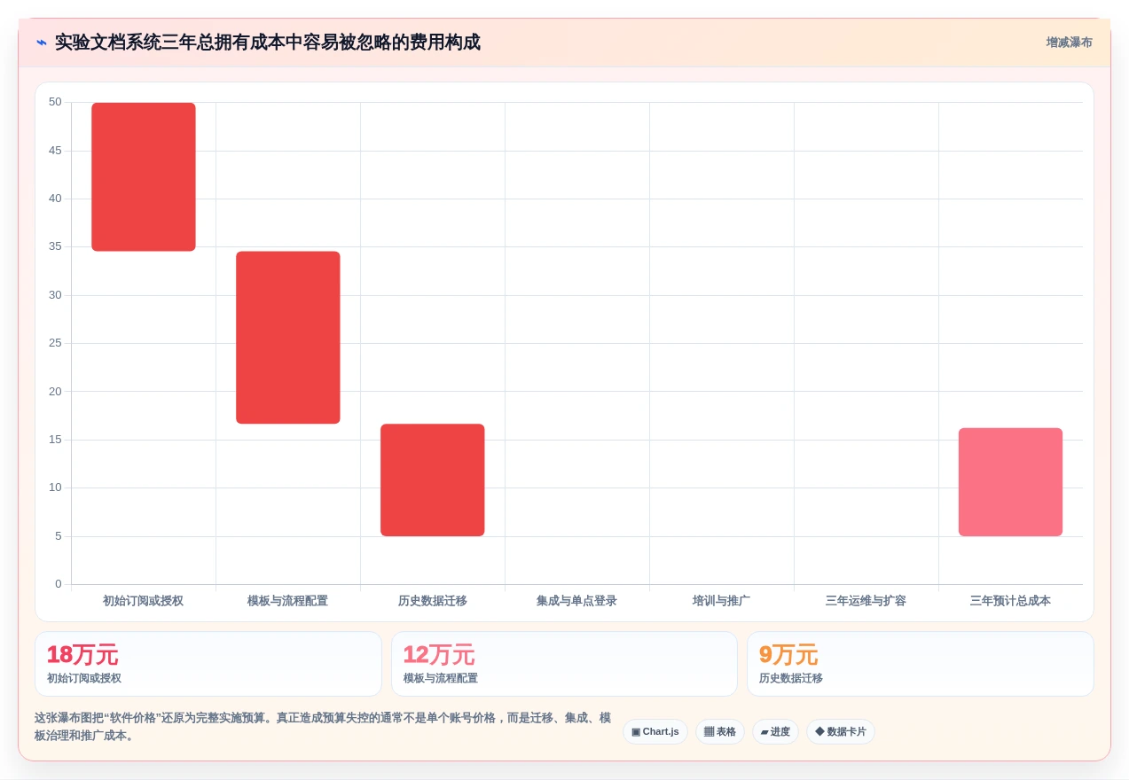 2026年实验文档管理系统选型指南:6大工具深度对比