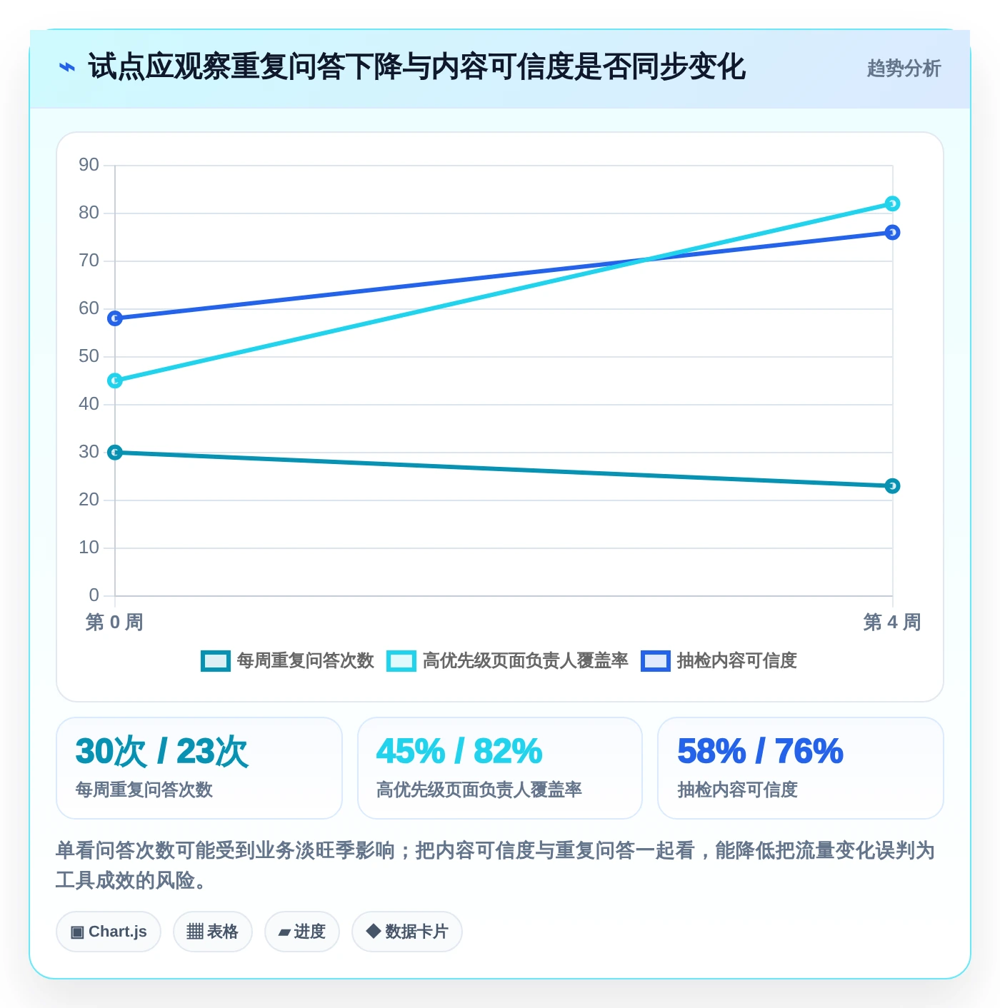 打造高效团队协作:2026年7款优秀知识库系统demo工具推荐