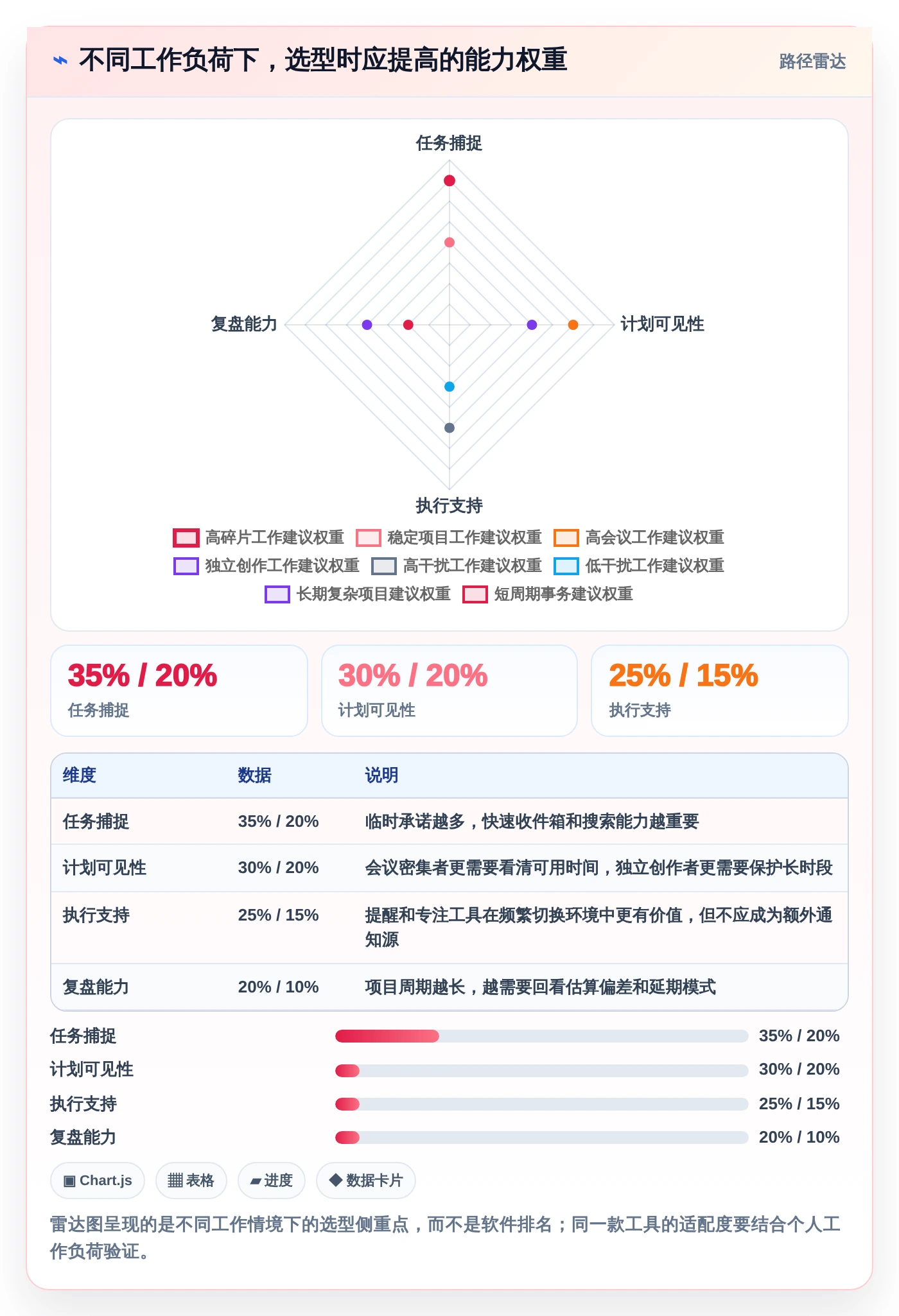 提升职场竞争力:2026年必备的5款个人时间管理电脑软件推荐