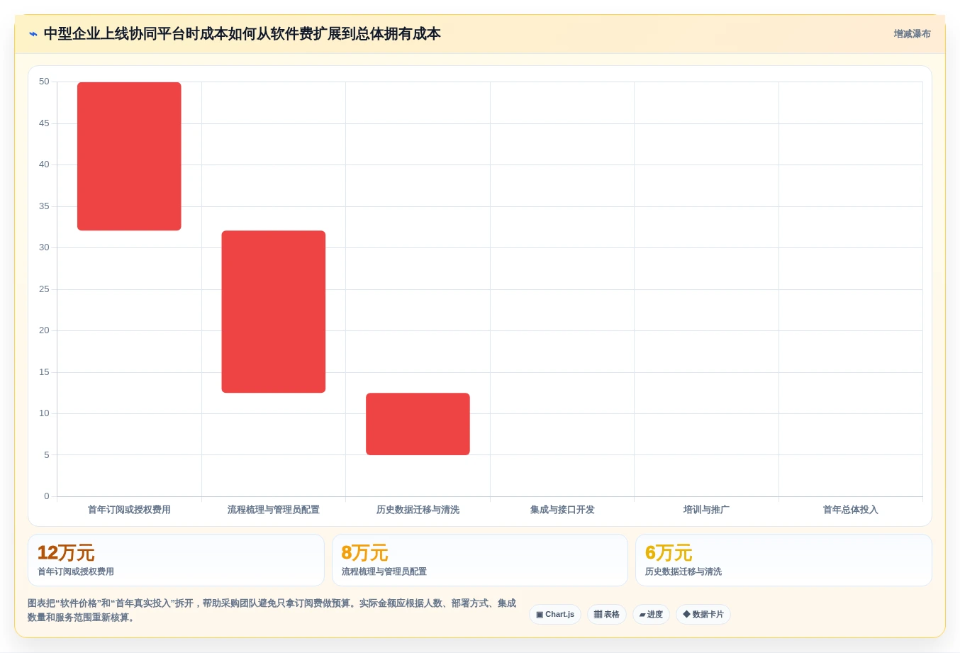 项目经理必读:2026年最值得投资的5大协同团队项目管理平台和工具
