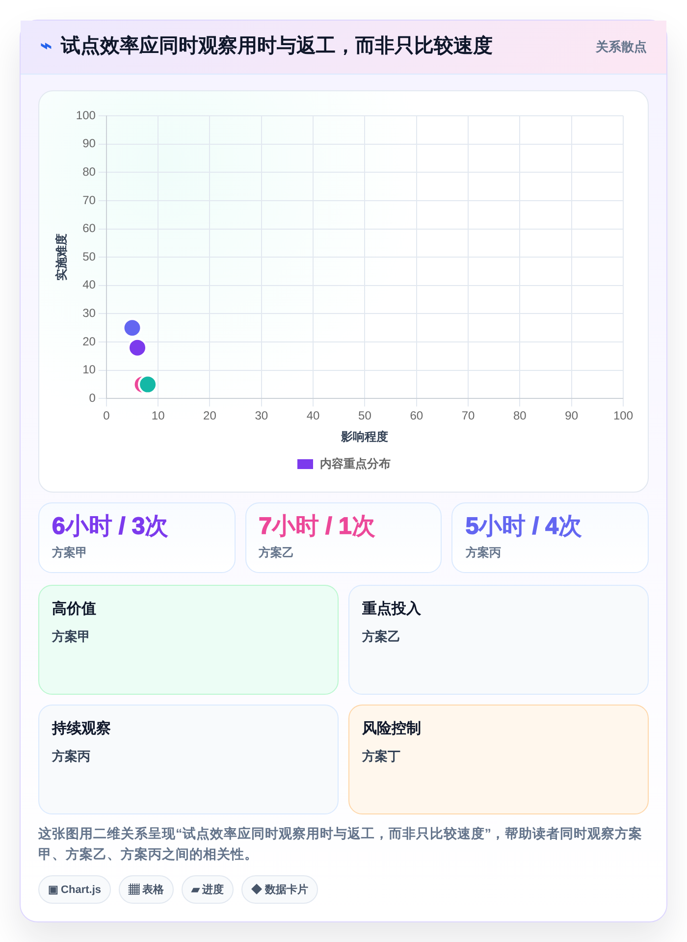 远程协作新风向:2026年最受欢迎的7款多人文档编辑软件