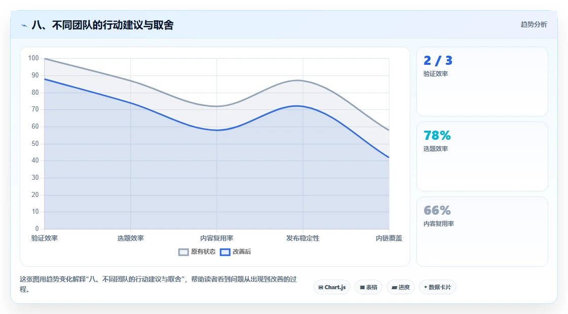 八、不同团队的行动建议与取舍