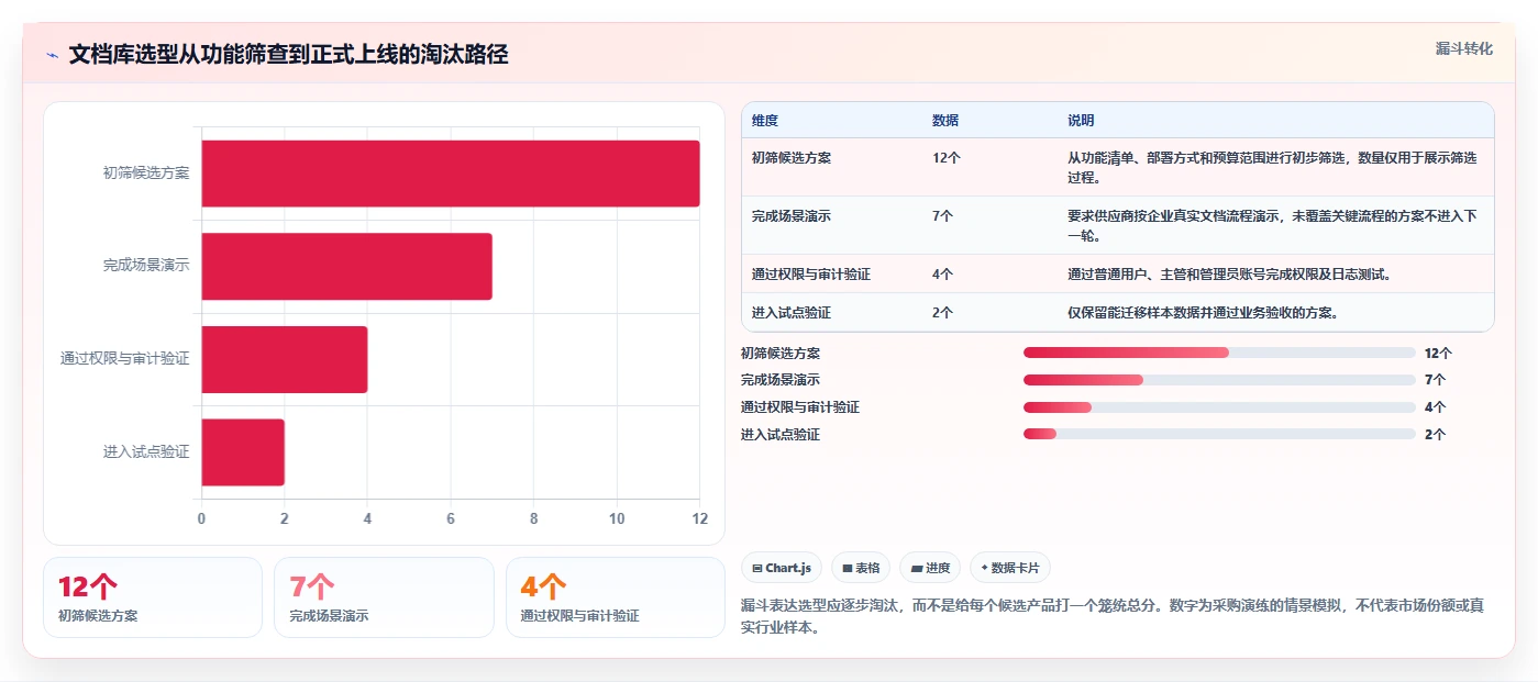 企业数字化转型必备：2026年文档库管理软件选型指南