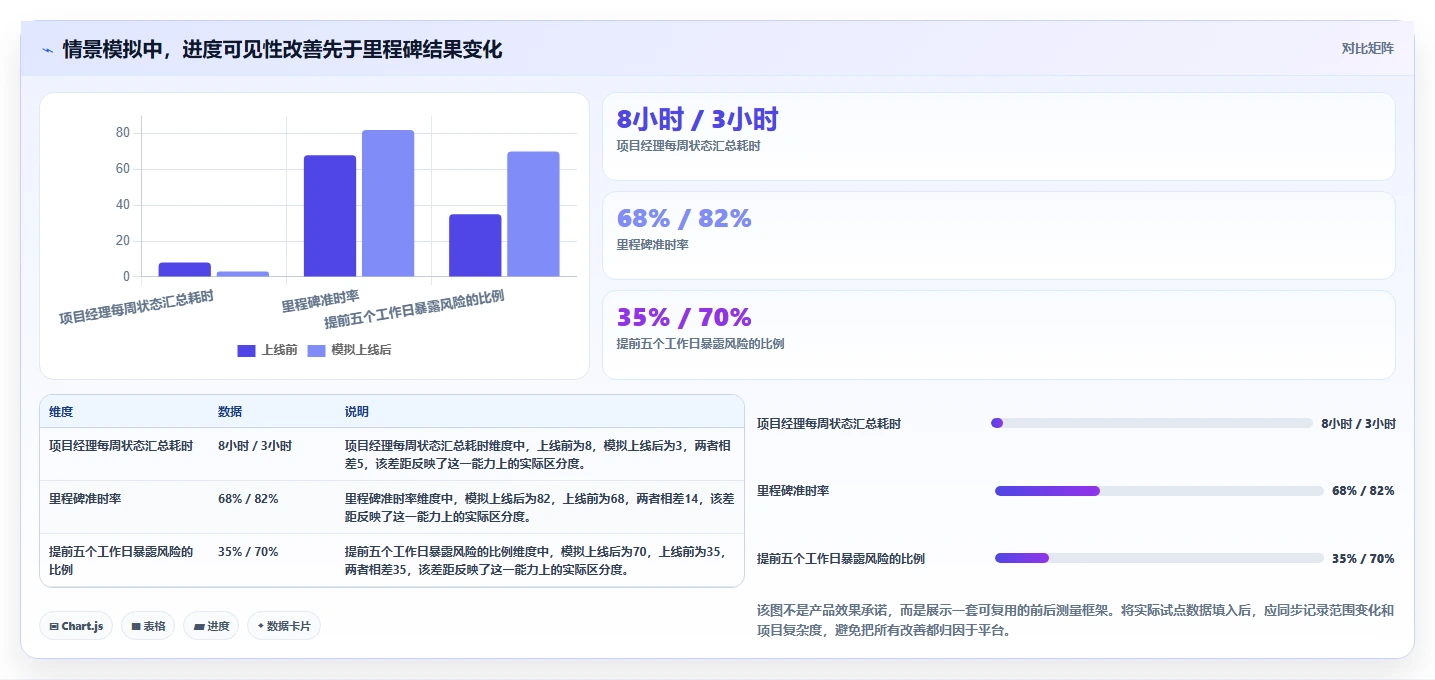 2026年最佳进度管控平台大盘点：6款提升项目效率的必备工具