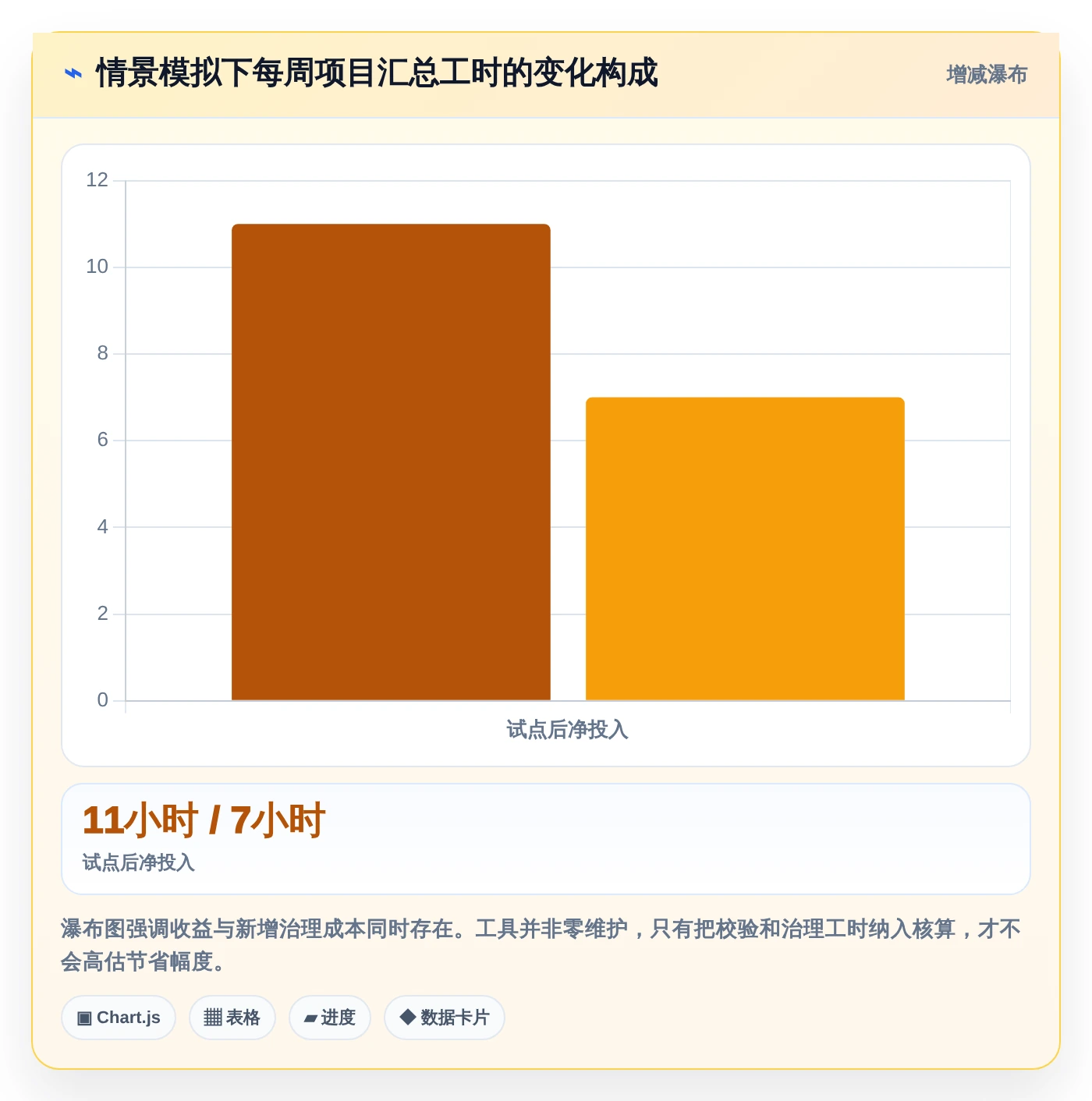 2026年Excel项目进度管理工具大盘点:8款提升效率的必备神器