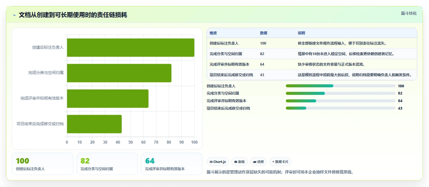 2026年效率之选：6款顶级cda共享文档管理系统工具深度对比