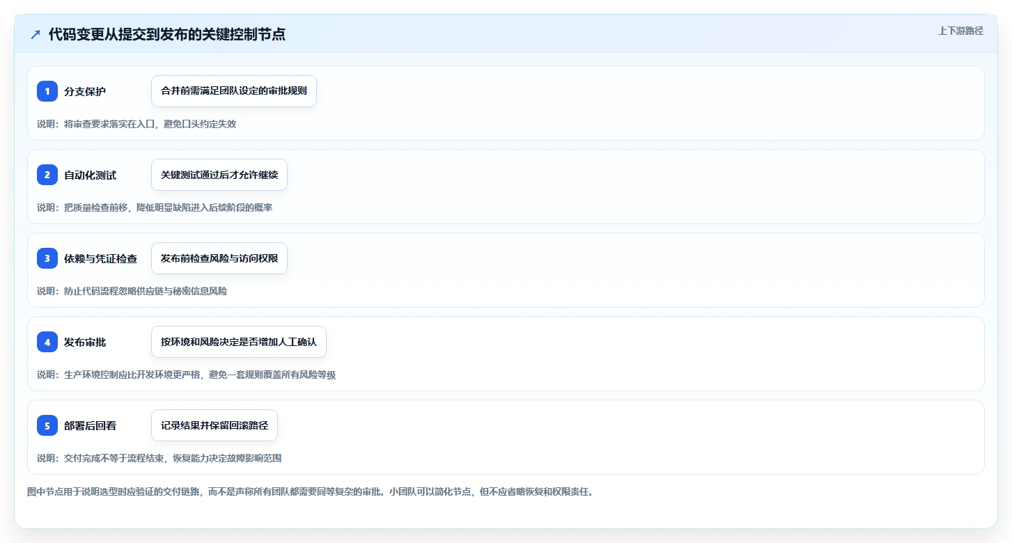 项目管理新趋势：2026年最受欢迎的7款git web管理工具深度分析