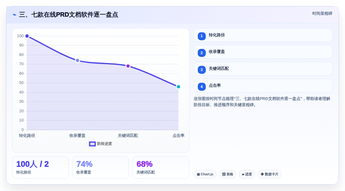 三、七款在线PRD文档软件逐一盘点