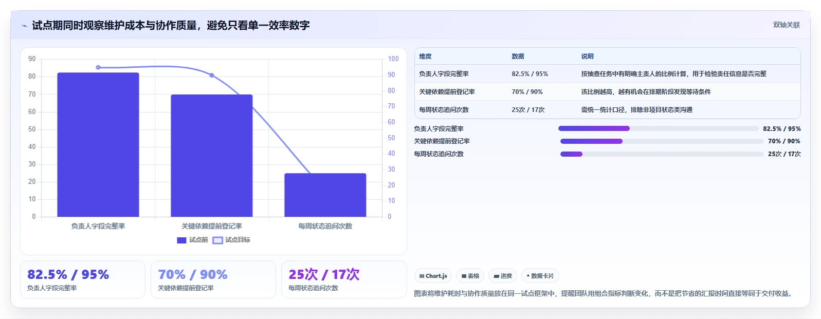 2026年产品经理项目管理表大盘点：6款提升效率的顶级工具