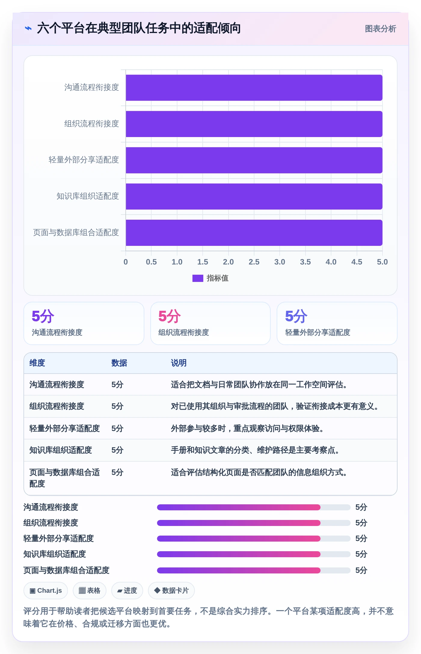 选对工具事半功倍：2026年6大在线文档协同平台深度对比