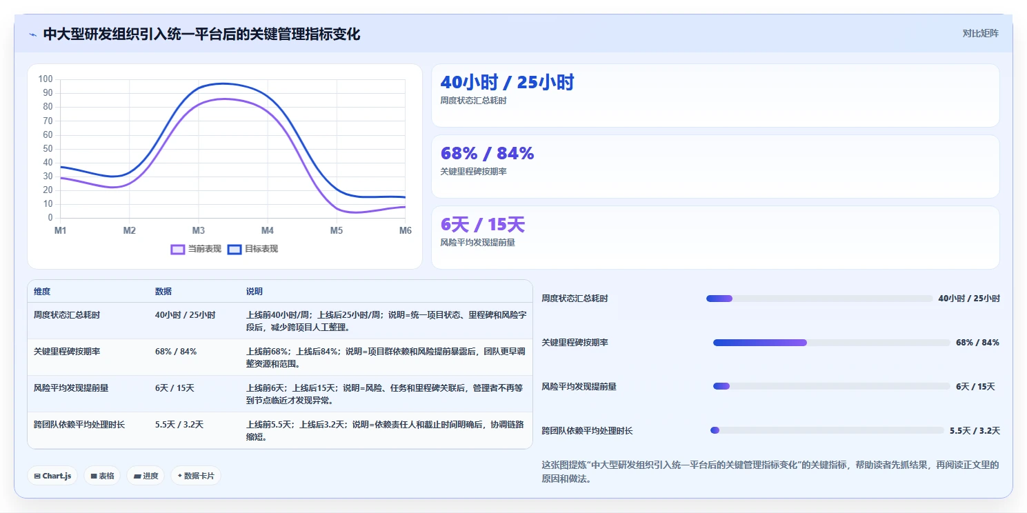 选对工具事半功倍:2026年项目群管理软件哪个好最佳选择指南