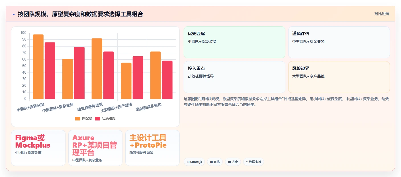 2026年必备:6款顶级原型版本管理工具全面对比