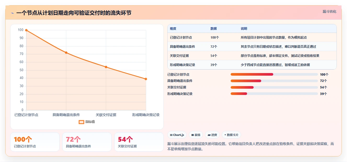 解锁项目管理新高度:2026年最佳节点与处理事项及节点文件工具选型指南