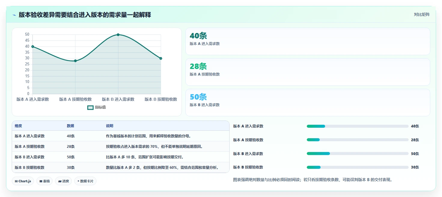 2026年支持数据可视化的需求管理工具有哪些:深度测评与推荐