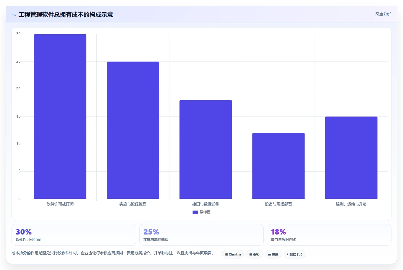 2026年工程项目管理软件推荐：5款国产平台选型参考