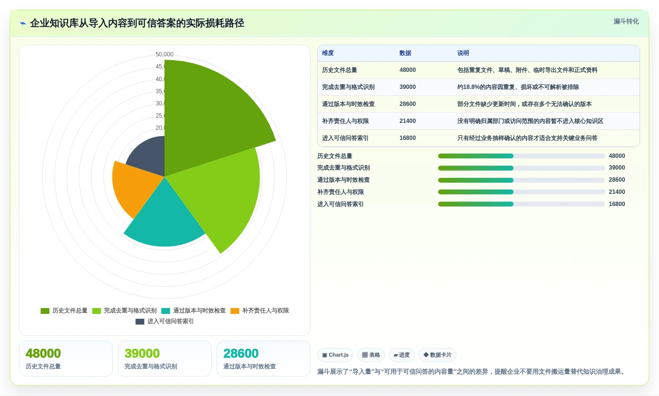 企业级知识库智能化选型指南:2026年最值得投资的5大工具对比