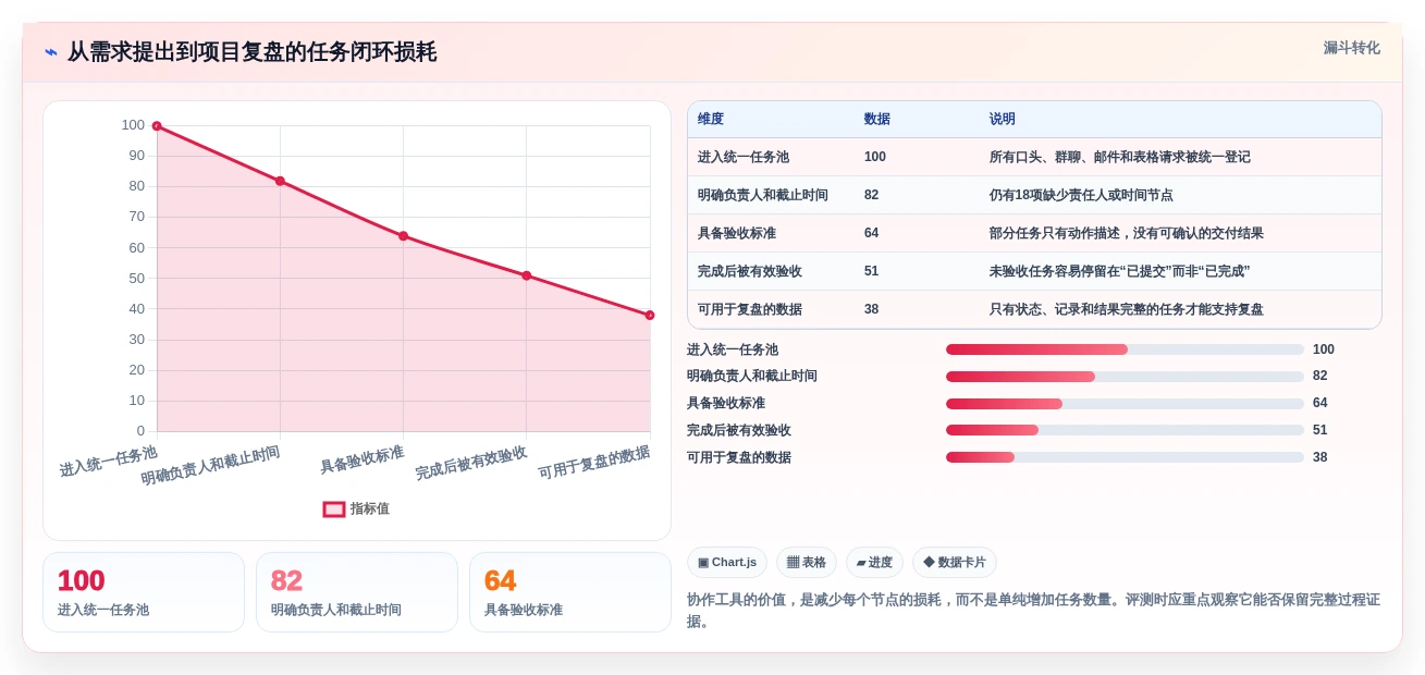 2026年效率革命:5大任务协作管理工具全面对比