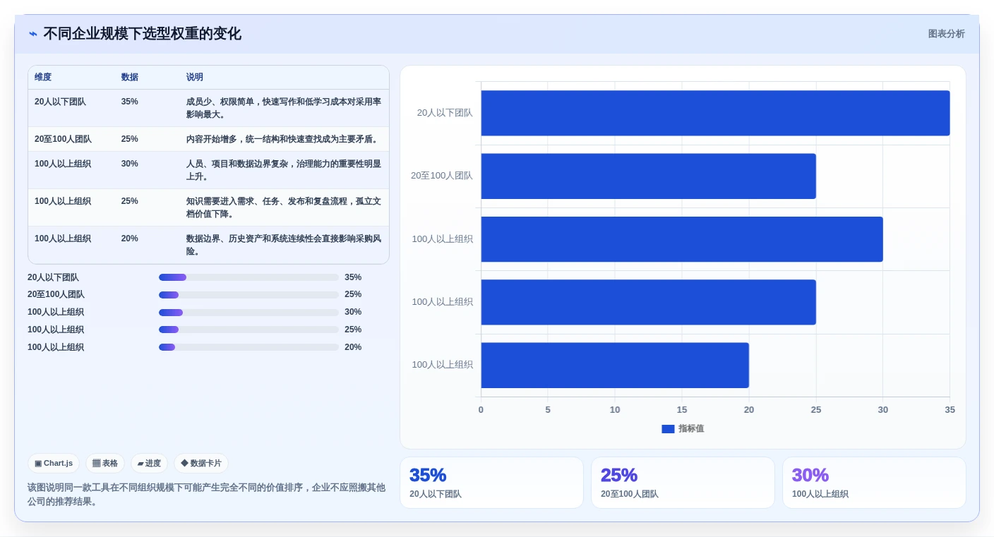 项目管理新趋势:2026年不可错过的7款企业版wiki工具盘点