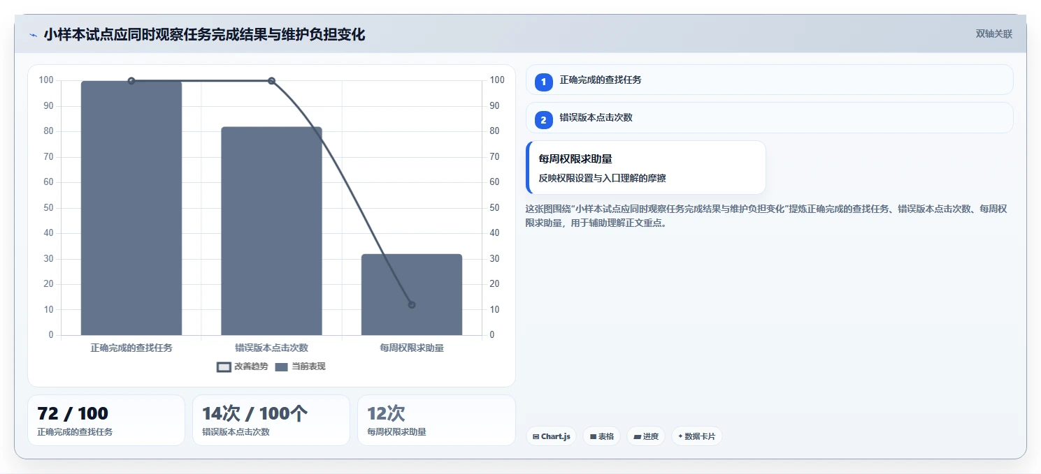 远程办公新选择:2026年7款热门confluence同类产品深度评测