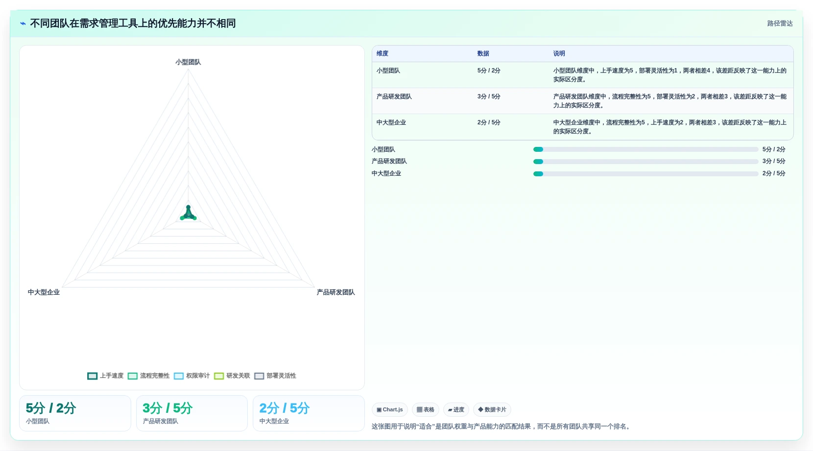 2026年需求管理工具测评：主流产品对比、选型要点与避坑清单