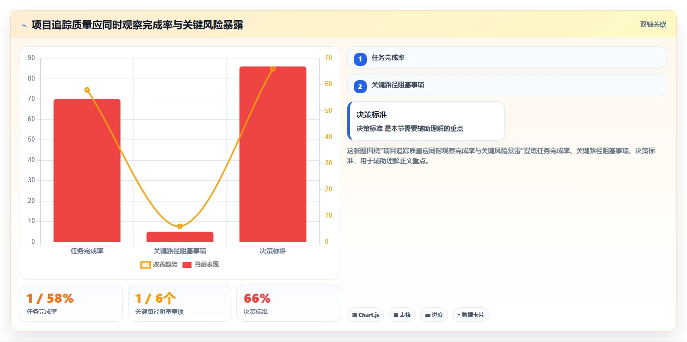 2026年效率之选:6款顶级项目追踪管理工具深度对比