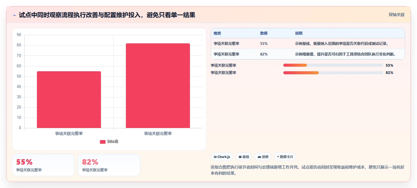 2026 年支持自定义工作流的研发流程跟踪系统：7 款企业级选型指南