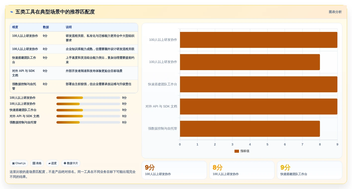 从初创到大厂:2026年技术公司文档工具选型指南,5款必备推荐