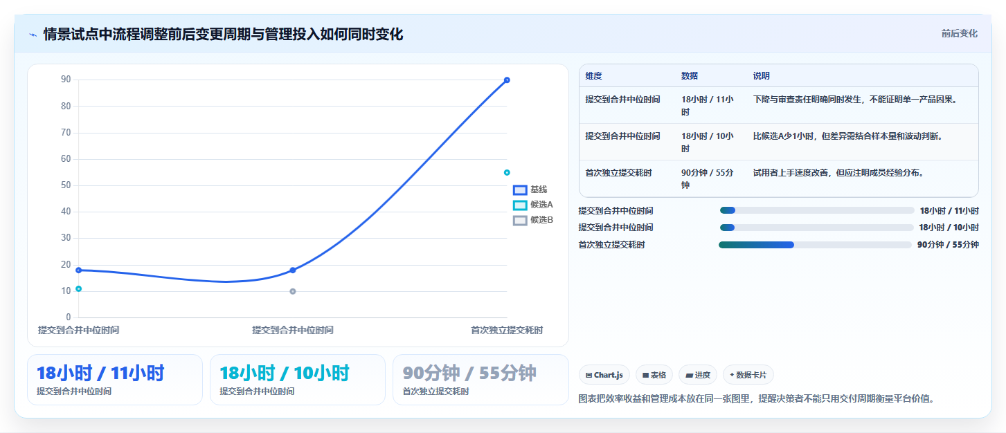 提升研发效率:2026年7大热门程序版本管理工具盘点