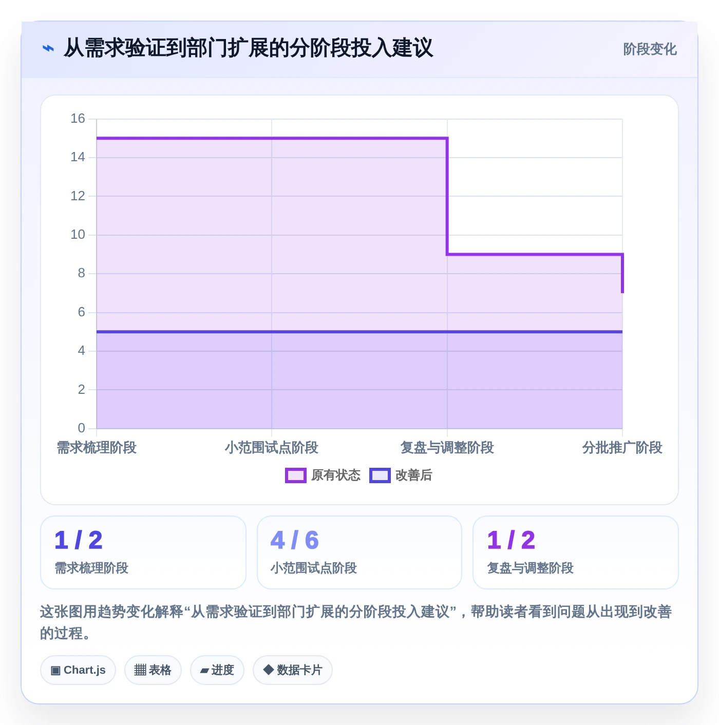 提升团队协作:2026年最值得投资的5款职能部门管理看板