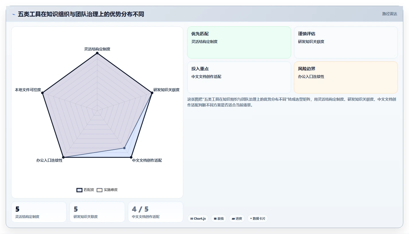 提升团队效率:2026年度5大知识系统工具对比分析