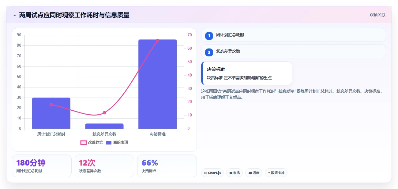 项目管理必备:2026年最受欢迎的5大画甘特图工具推荐