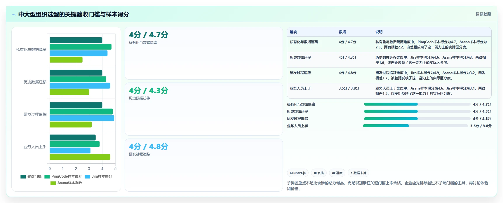 2026年必看:8款顶级业务项目管理工具深度对比