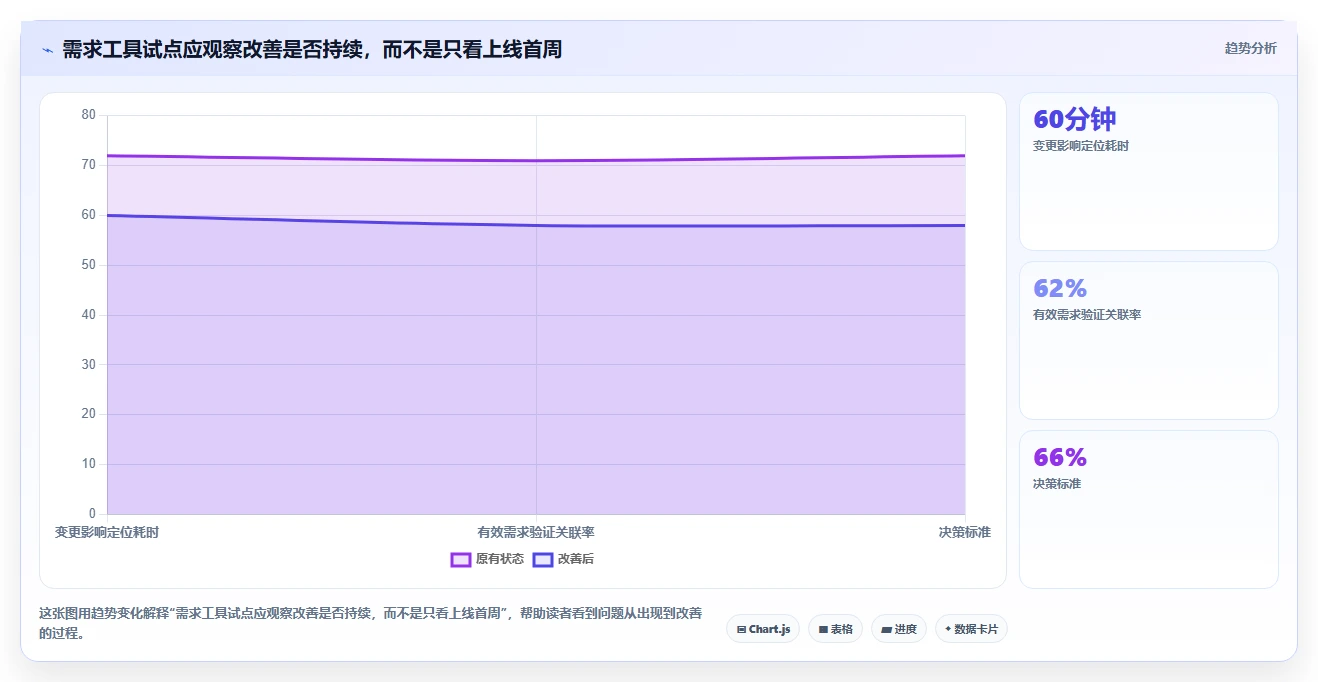 2026年效率之选:6大需求分析工具软件全面对比