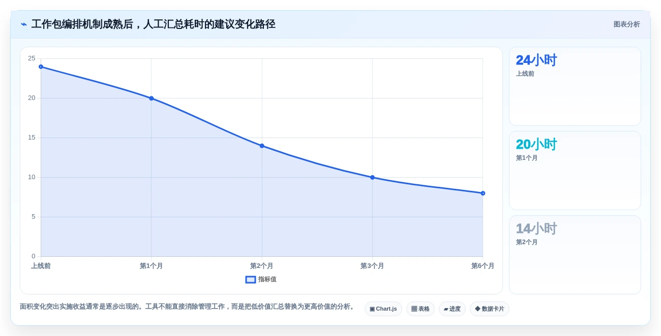 研发团队必备：2026年最受欢迎的5大工作包编排软件深度分析