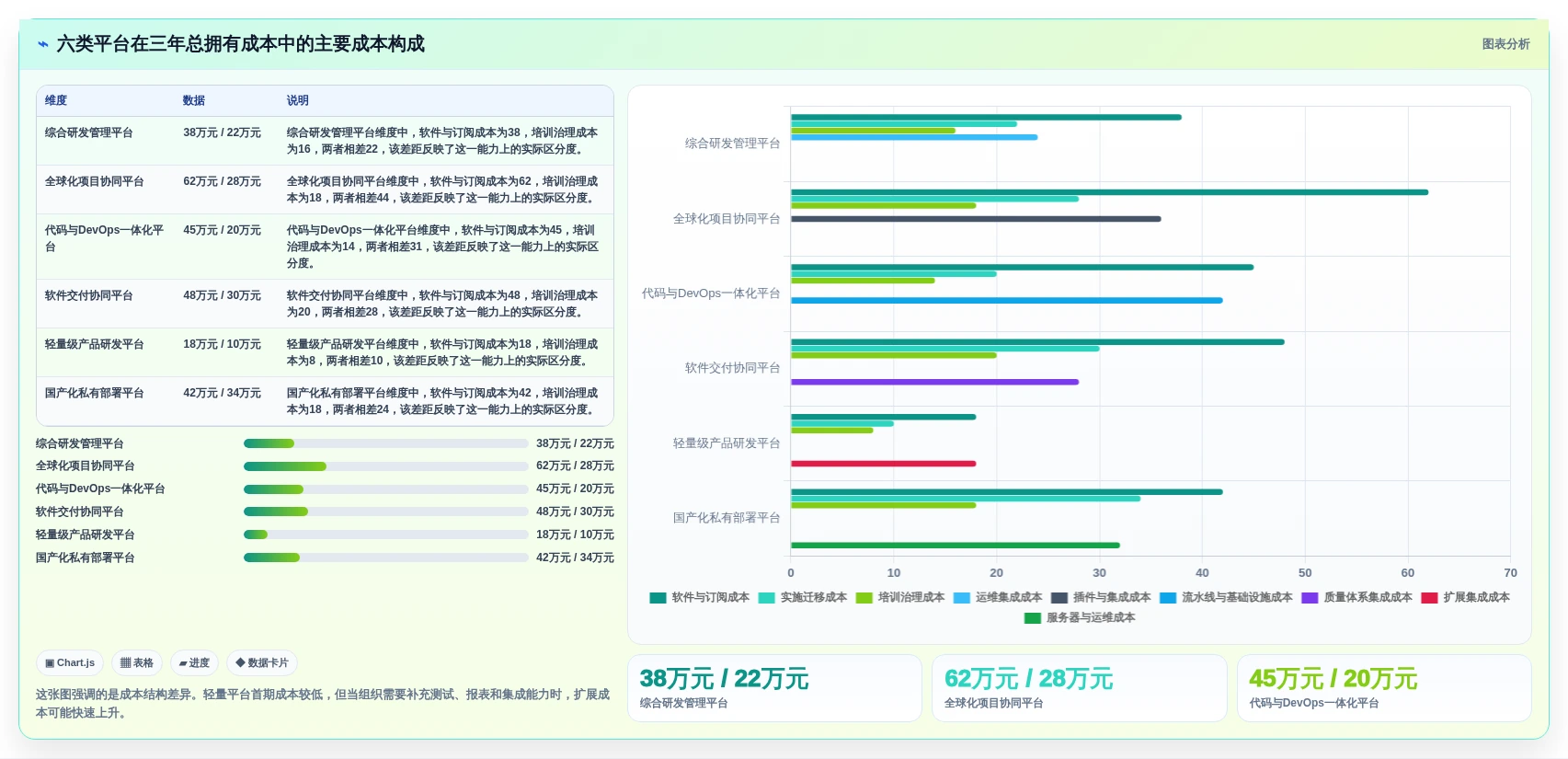 2026年研发效率革新:6大研发数据管理平台工具深度对比