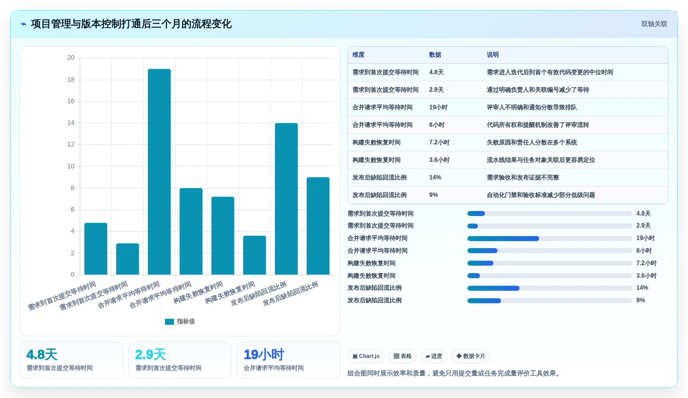 项目管理新趋势:2026年不可错过的7款版本控制工具