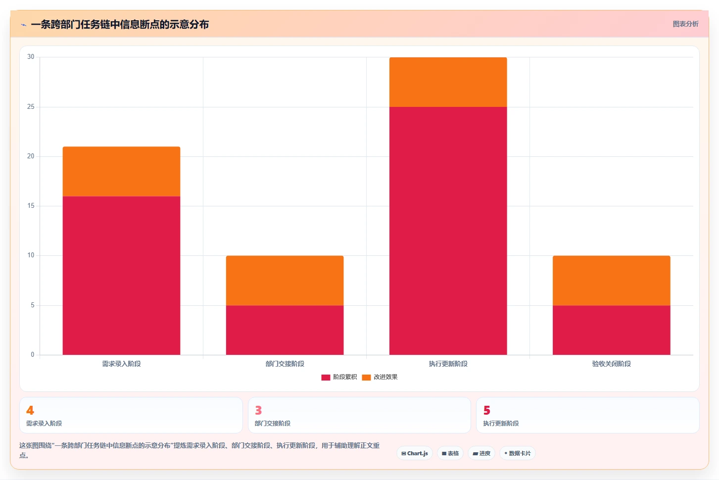 2026年团队任务管理平台选型指南:7款主流工具对比与企业核心能力评估