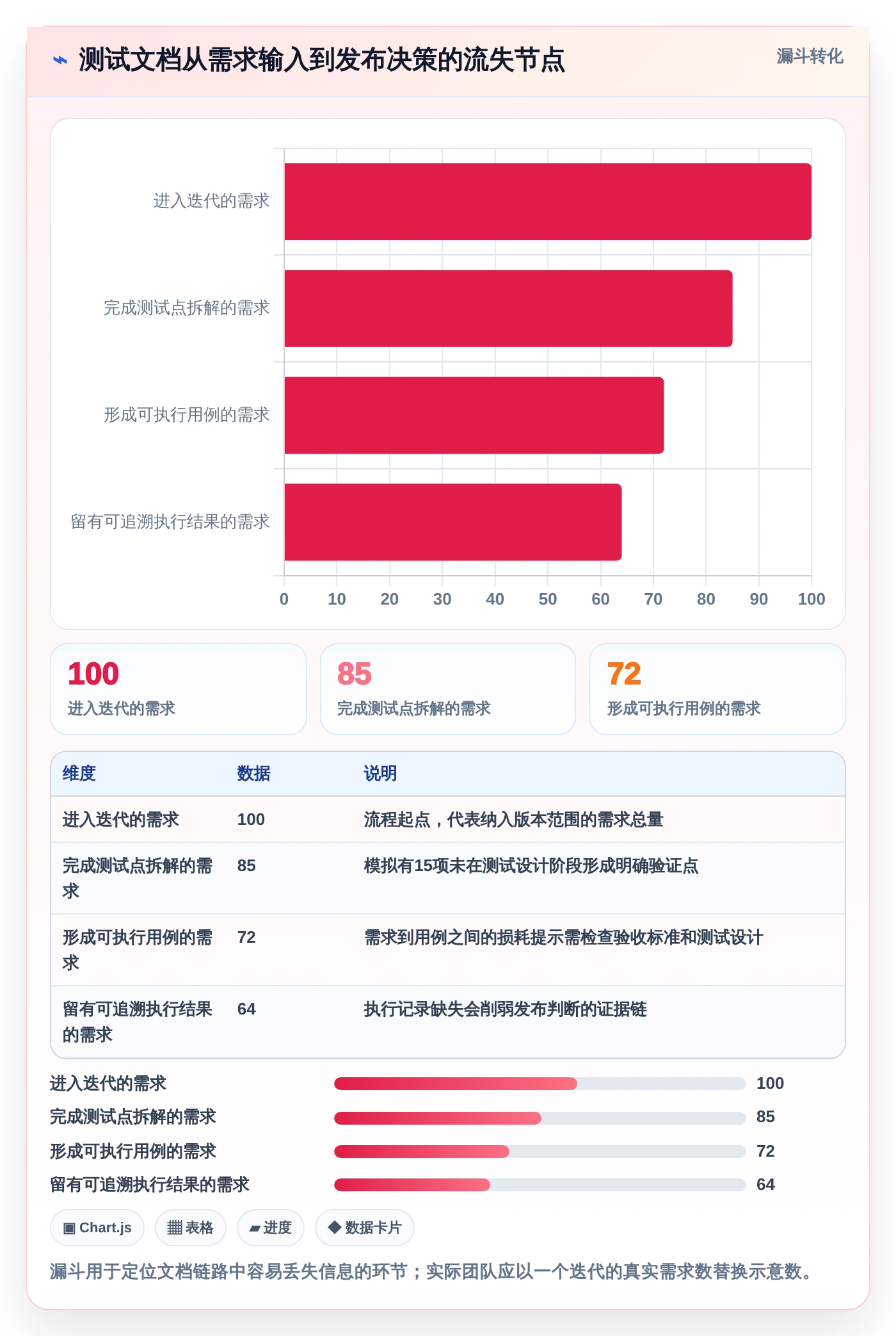 测试写文档常用工具选型指南：2026年研发团队必备的8大利器