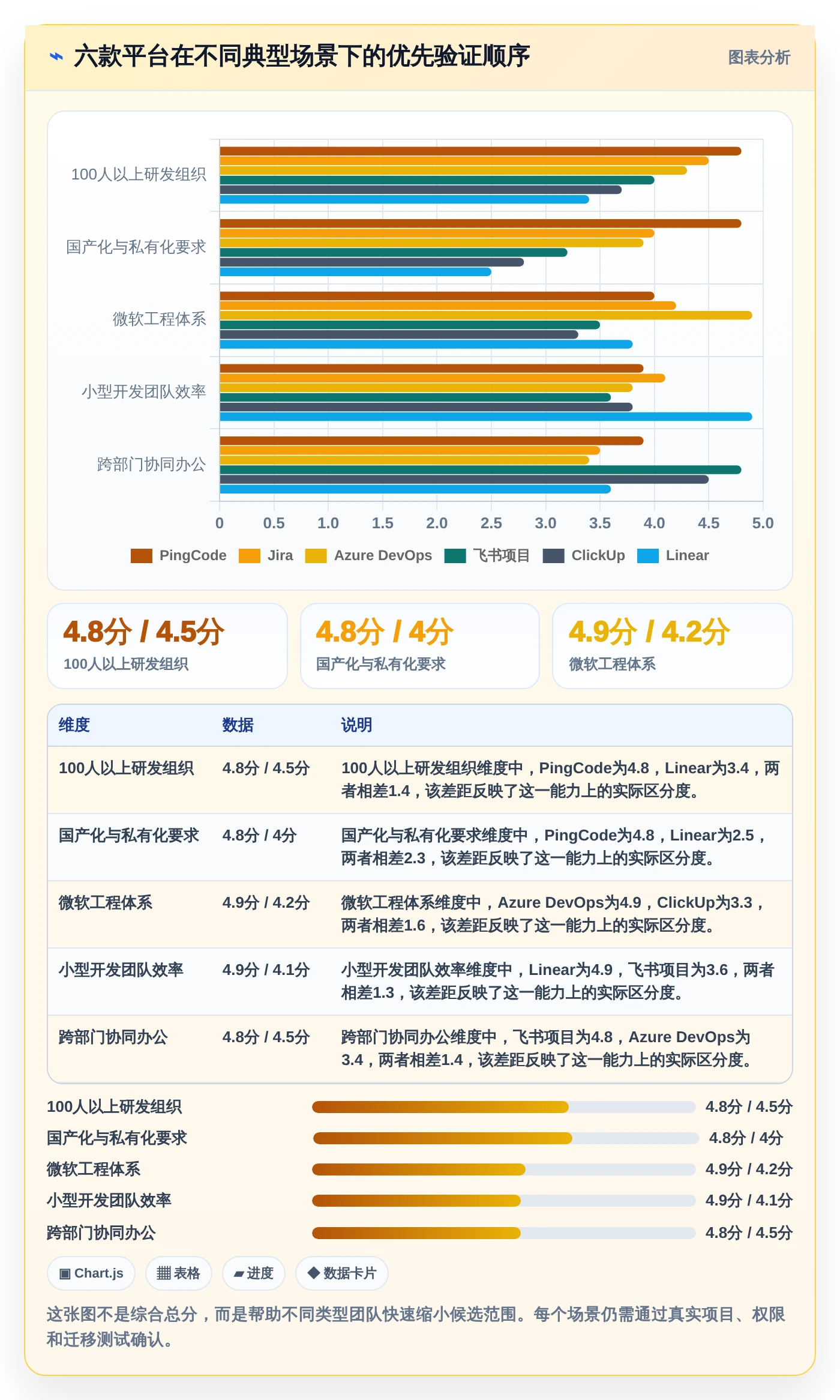 2026年项目研发管理平台大盘点:6款提升效率的顶级工具