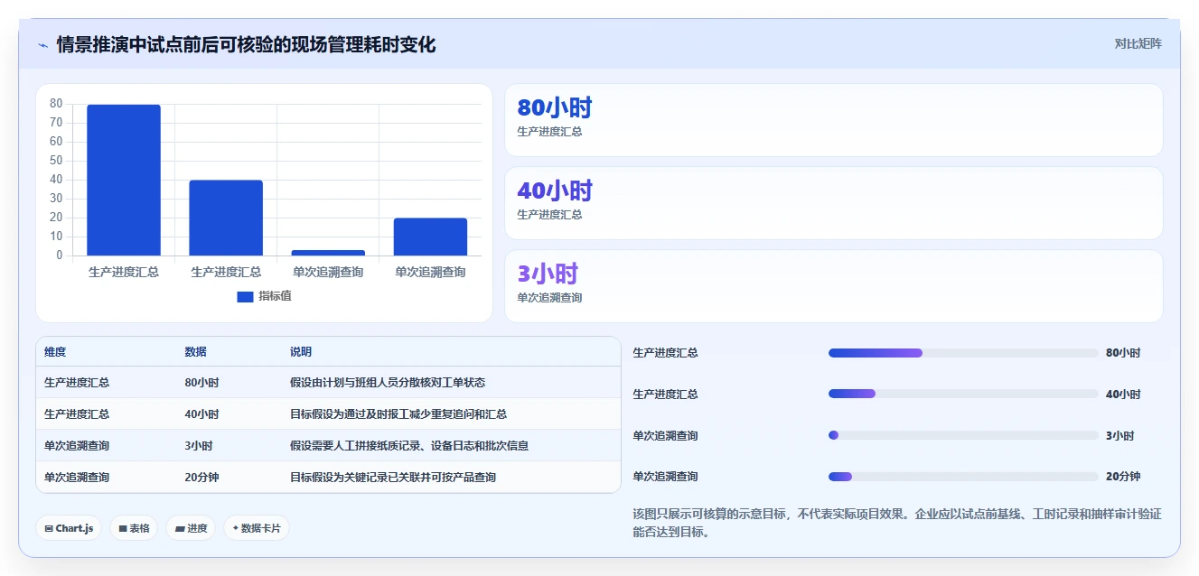 制造业数字化转型:2026年7款领先mes项目管理系统工具全面评测