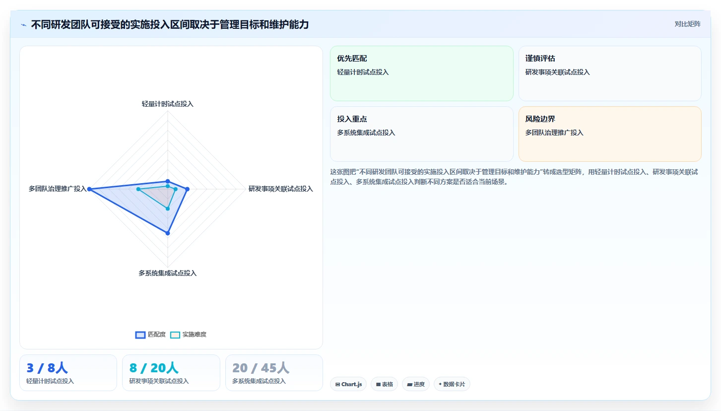 研发团队必备:2026年最受欢迎的5大工时管理软件盘点