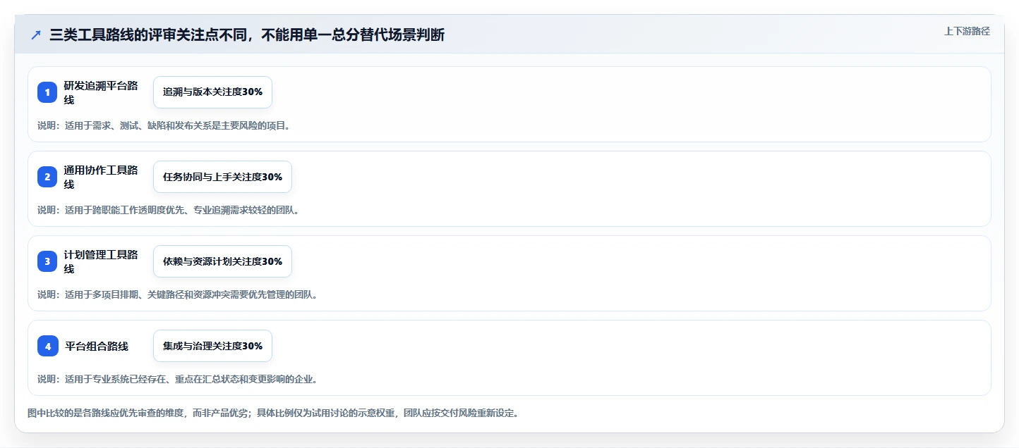 2026年软硬件一体化项目管理软件怎么选?多款工具对比测评