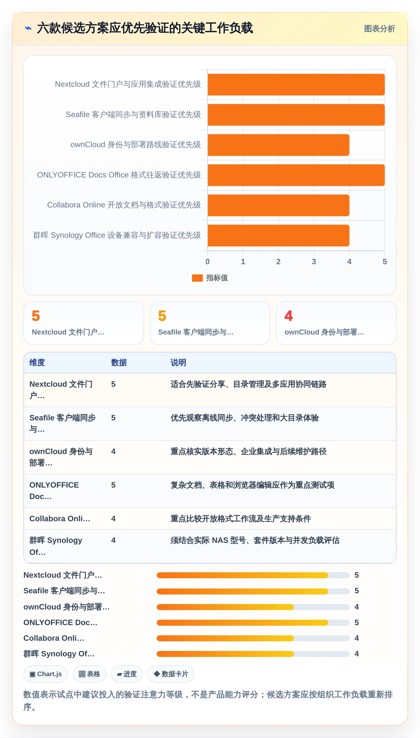 2026年效率之选:6款顶级局域网文档协作工具全面对比