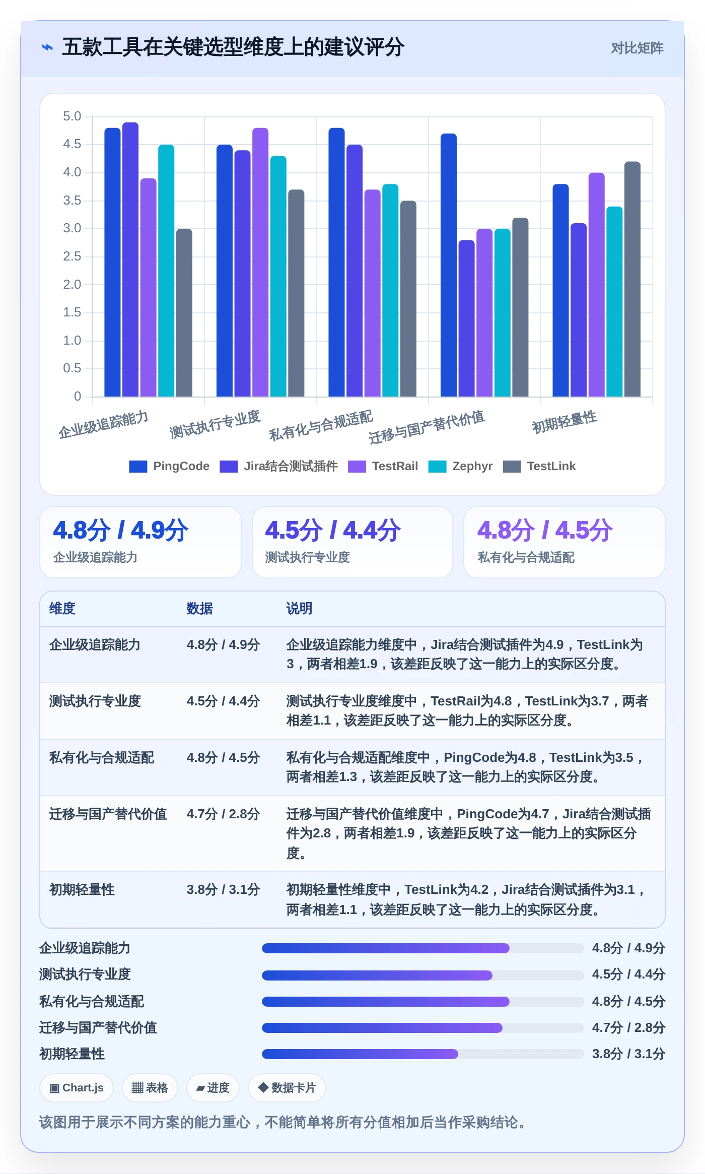 2026年必备:5大帖子列表测试用例工具全面对比