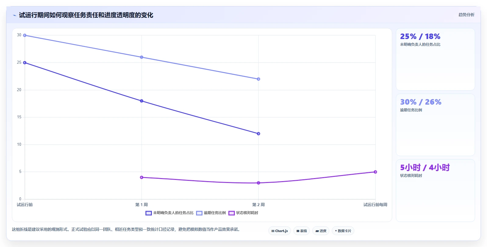 2026 年最值得关注的 7 大任务系统推荐