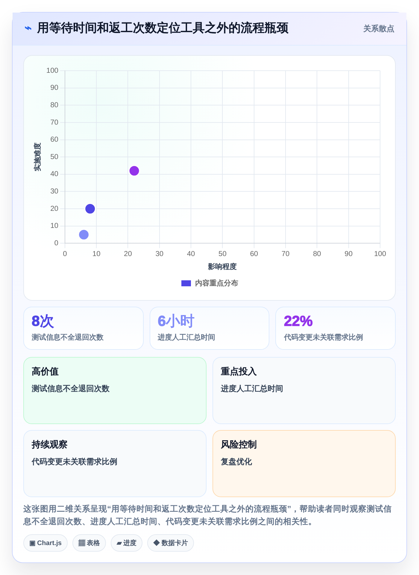 项目管理新趋势：2026年最受欢迎的5大研发人员使用的软件推荐