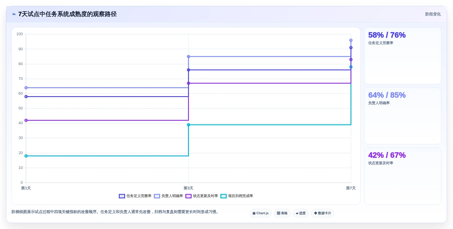 2026年效率革命:6大制定任务工具全面对比